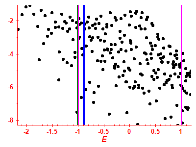 Strength function log